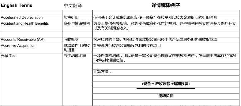 FRM金融英语资料