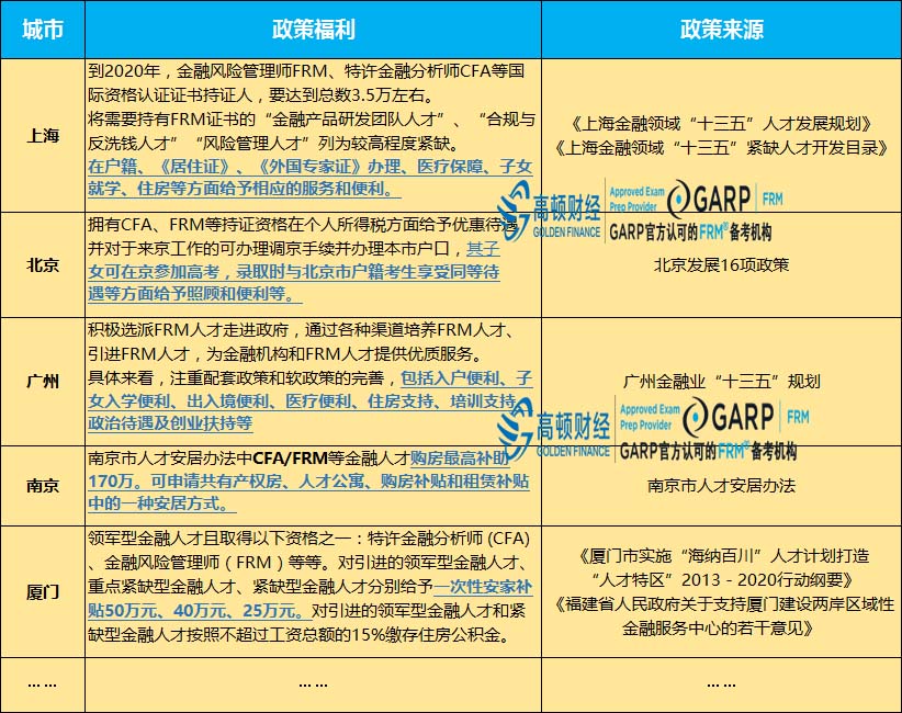 FRM人才福利政策