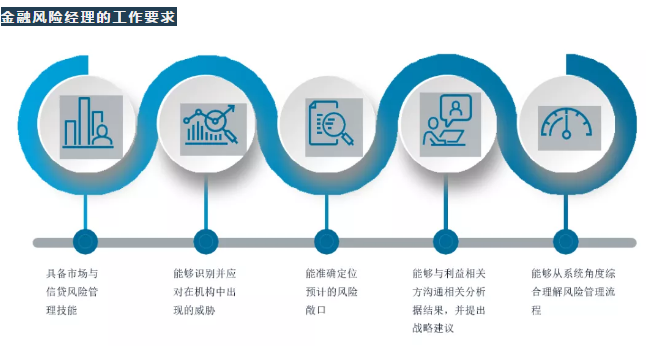 金融风险管理