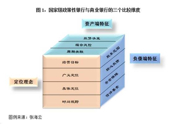 金融政策评析|政策性银行监管体系应契合行业特色（上）