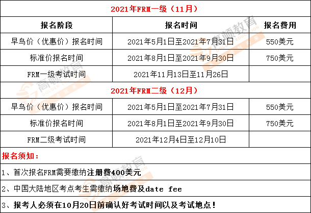 2021年11月、12月FRM考试报名时间（5月1日开始）！