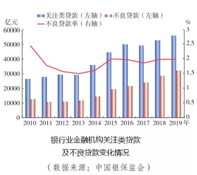 解读《中国金融稳定报告2020》：关注风险管理复合型人才缺口