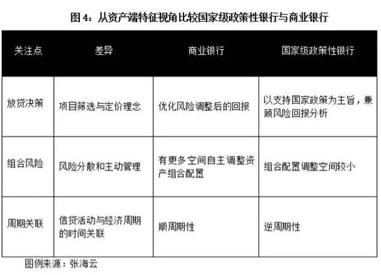 金融政策评析 | 政策性银行监管体系应契合行业特色 （下）