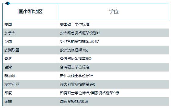 FRM国外有人考么？FRM持证人目前多少？