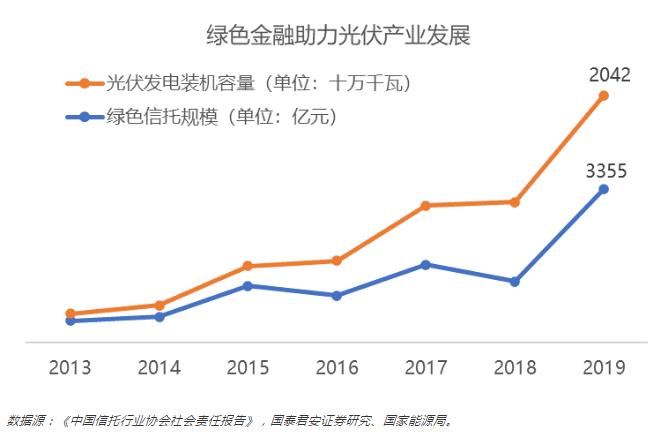 高考志愿填报：大学什么专业值得学？（金融篇）