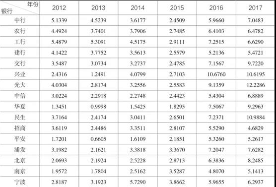 KMV模型：测算我国银行信用风险