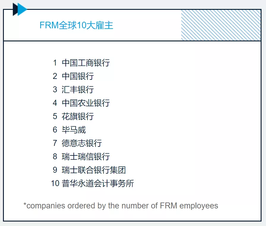 FRM持证人