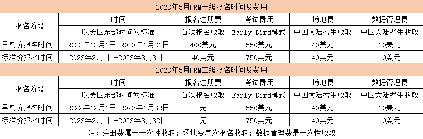 2023年FRM报名表