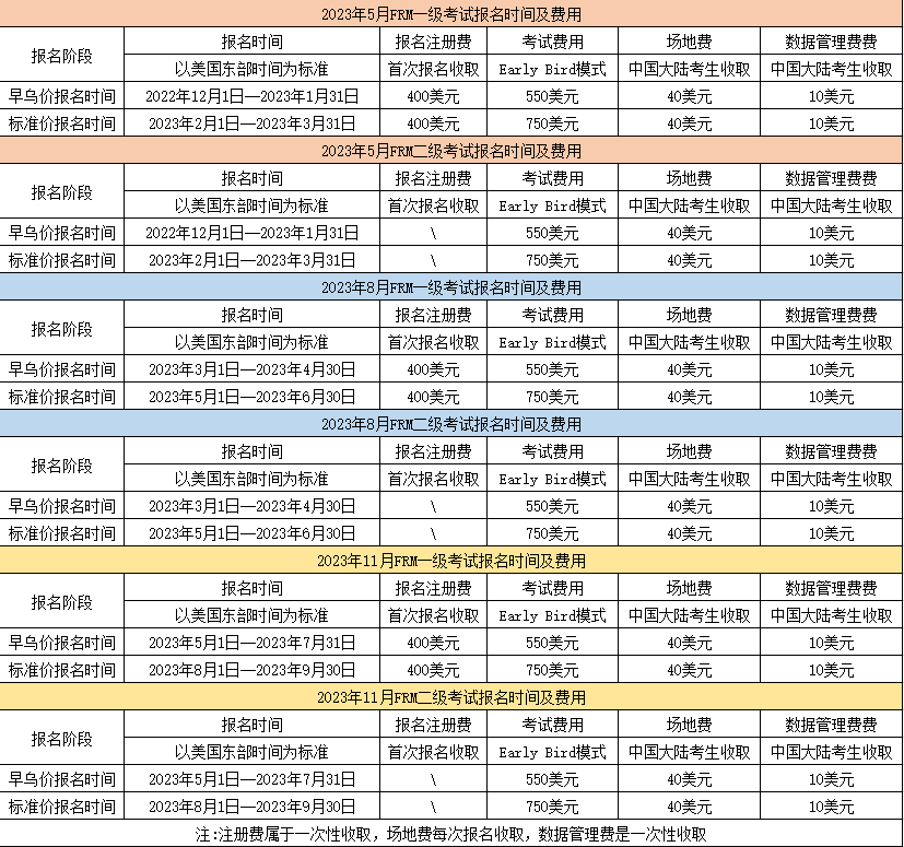 2023报名表